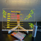 LED Acrylic Writing Board